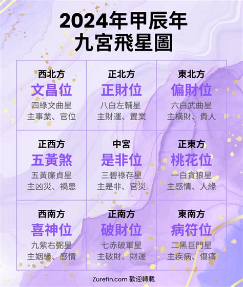 九運風水格局|2024年最旺坐向排行